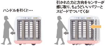 ハンドルを引くと…引かれた力と方向をセンサーが感じ取り、ちょうどいいパワーとスピードでついてくる!