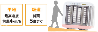 平地　最高速度全身4km/h　坂道　傾斜5度まで