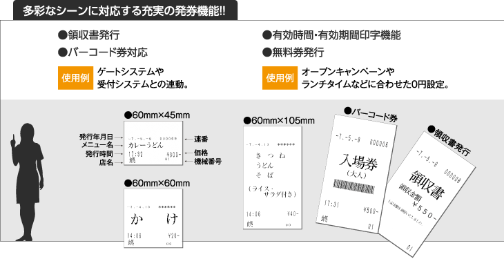 多彩なシーンに対応する充実の発券機能!! ●領収書発行 ●バーコード券対応 使用例:ゲートシステムや受付システムとの連動。 ●有効時間・有効期間印字機能 ●無料券発行 使用例:オープンキャンペーンやランチタイムなどに合わせた0円設定。