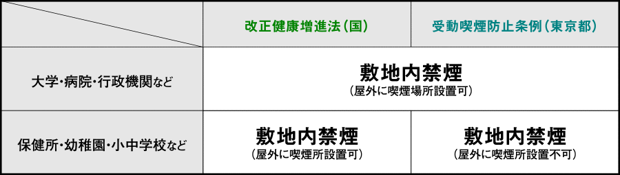 第一種施設の主な内容