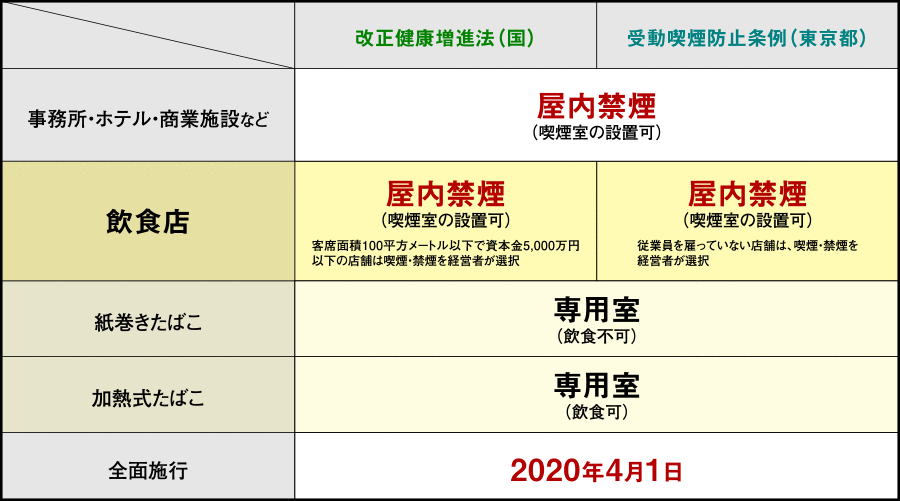 第二種施設の主な内容