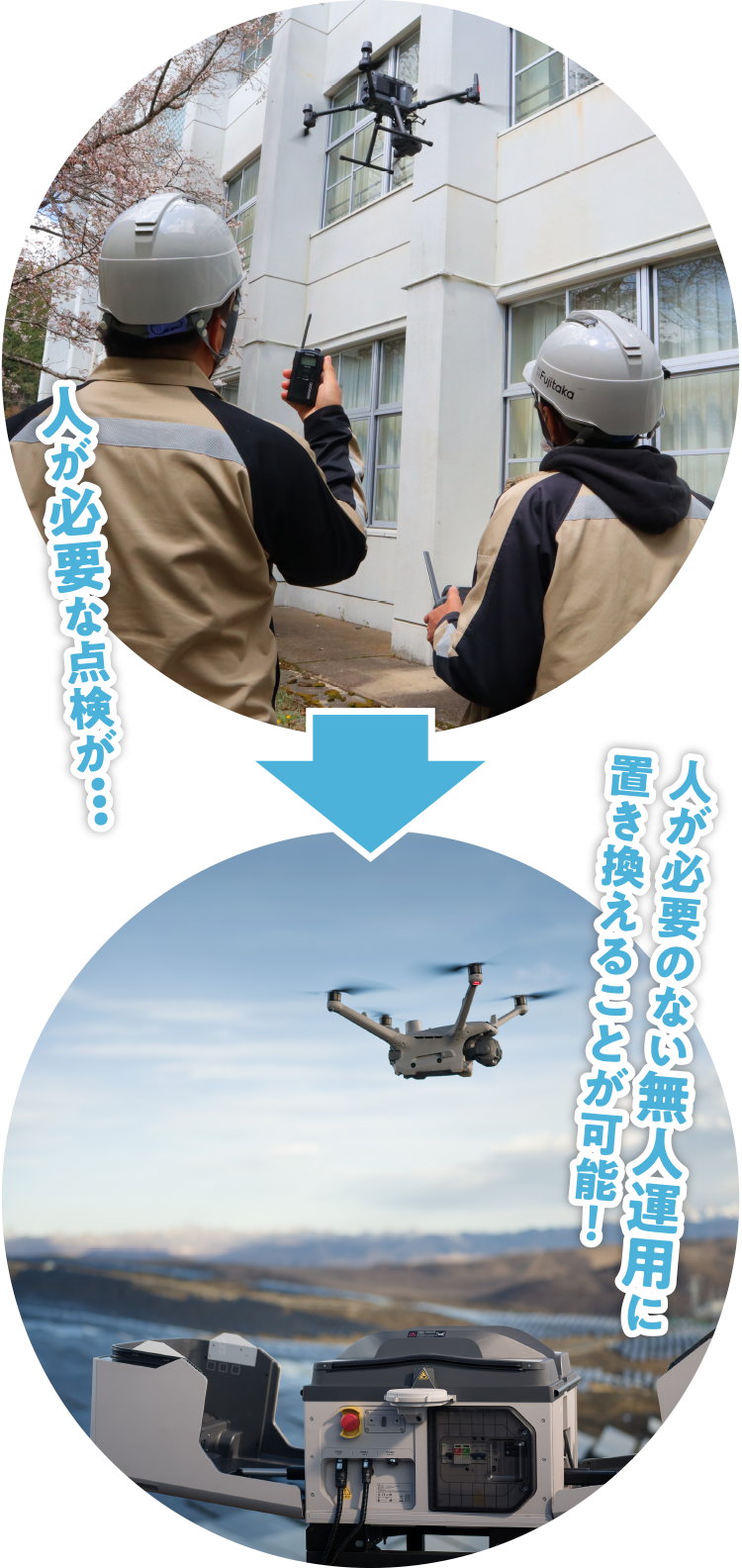 人が必要な点検が人が必要のない無人運用に置き換えることが可能!