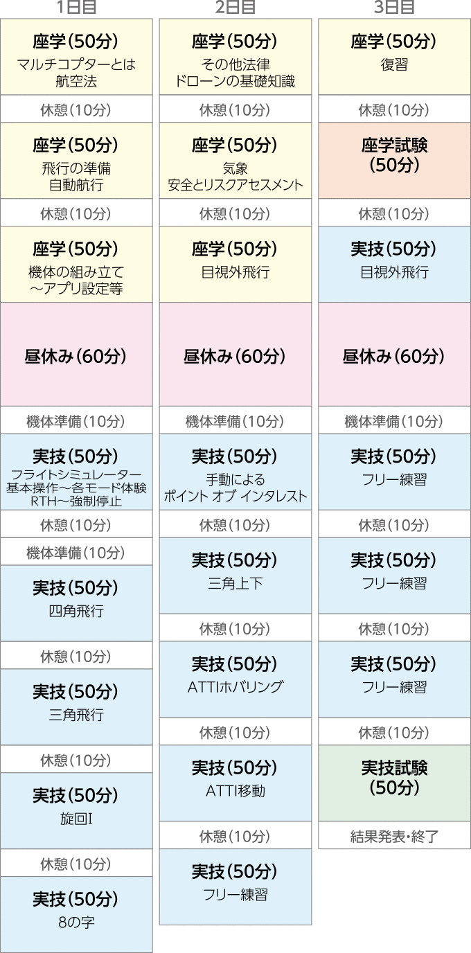 各日の講習スケジュール