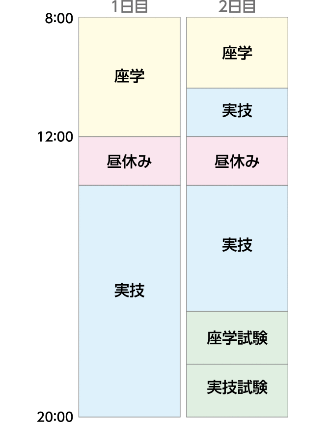 2日間コースの講習スケジュール