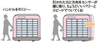 ハンドルを引くと…引かれた力と方向をセンサーが感じ取り、ちょうどいいパワーとスピードでついてくる!