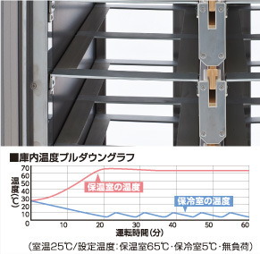 庫内温度推移グラフ