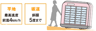 平地　最高速度全身4km/h　坂道　傾斜5度まで