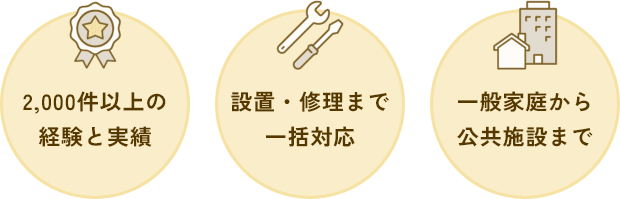 2000件以上の経験と実績・設置・修理まで一括対応・一般家庭から公共施設まで