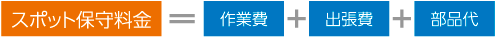 スポット保守料金＝作業費＋出張費＋部品代