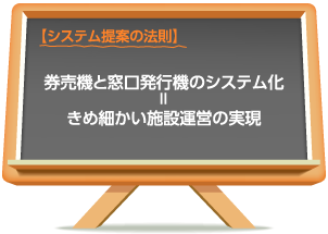 【システム提案の法則】券売機と窓口発行機のシステム化＝きめ細かい施設運営の実現