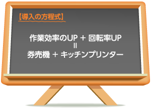 【導入の方程式】作業効率のUP＋回転率UP＝券売機＋キッチンプリンター