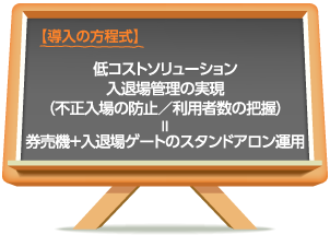 【導入の方程式】低コストソリューション・入退場管理の実現（不正入場の防止／利用者数の把握）＝券売機＋入退場ゲートのスタンドアロン運用