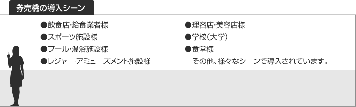 券売機の導入シーン：●飲食店・給食業者様　●スポーツ施設様　●プール・温浴施設様　●レジャー・アミューズメント施設様　●理容店・美容店様　●学校（大学）　●食堂様　その他、様々なシーンで導入されています。