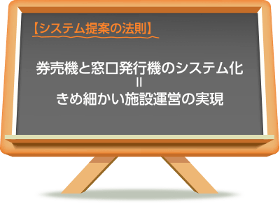 導入の方程式