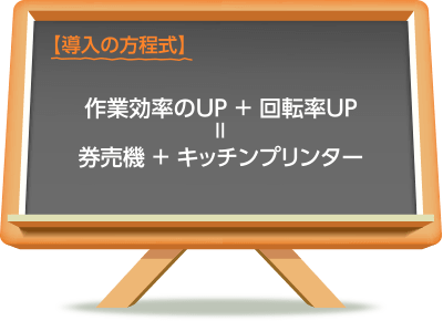 導入の方程式