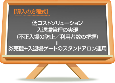 導入の方程式