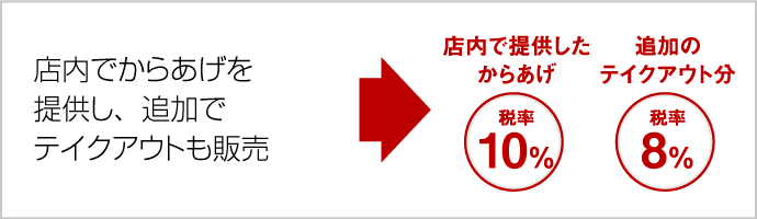 店内でからあげを提供し、追加でテイクアウトも販売した場合、店内で提供したからあげは税率10%、追加のテイクアウト分は税率8%