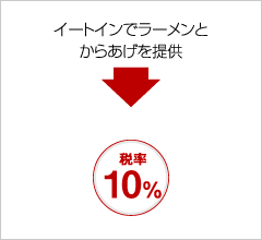 イートインでラーメンとからあげを提供した場合税率10％