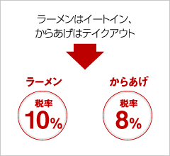 ラーメンはイートイン、からあげはテイクアウトした場合、ラーメンは税率10%、からあげは税率8%